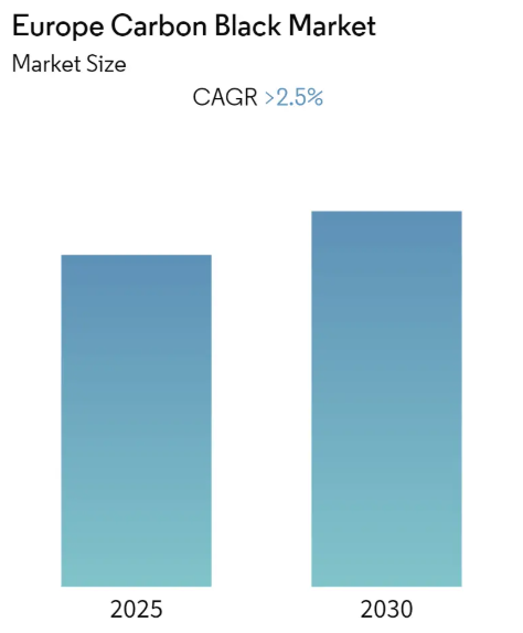 Europe Carbon Black Market Size Europe Carbon Black Market - Market Summary